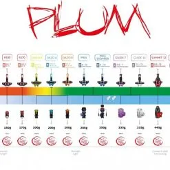 Plum Guide 7 Attacchi Scialpinismo -Trekking e campeggio 15 link 1